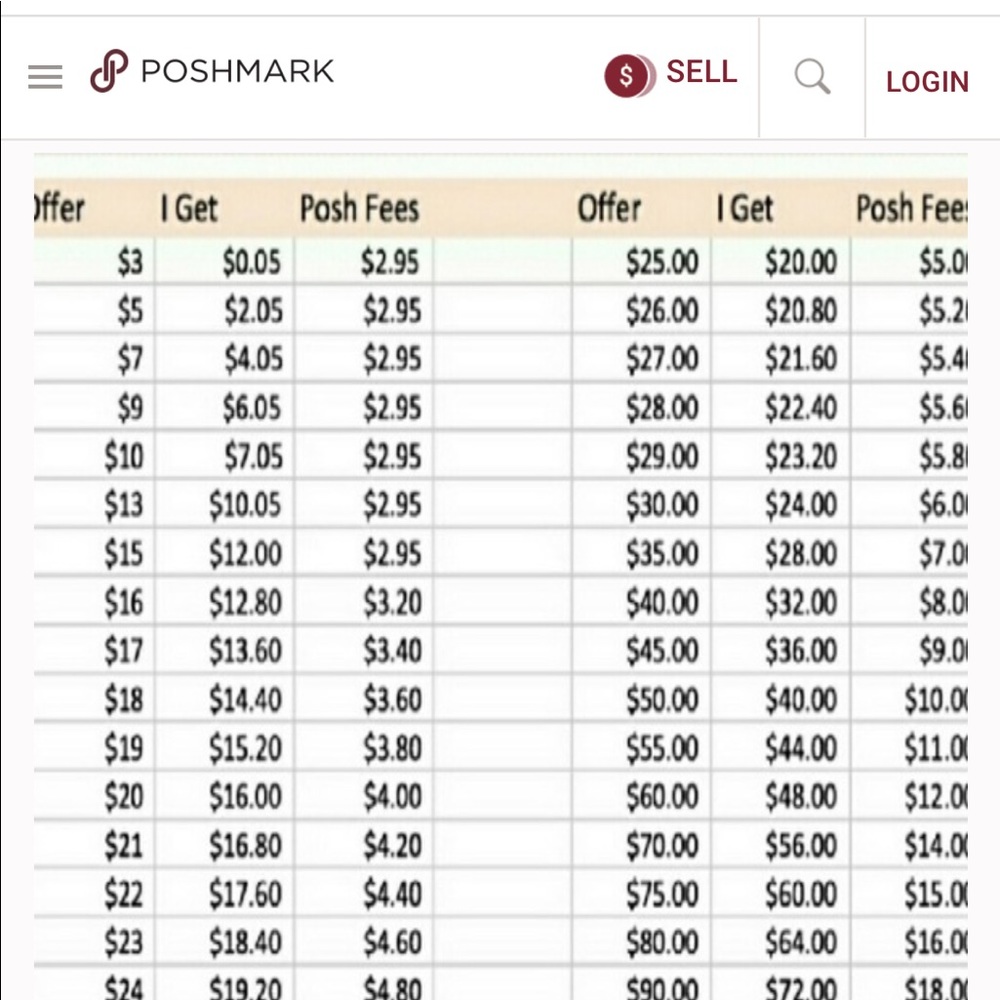 Please don’t lowball sellers